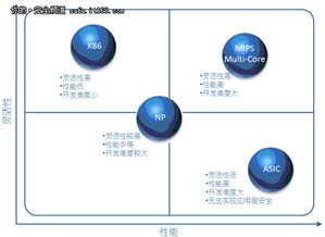 從UTM駕馭多核看信息安全產品的革新與網絡服務演進