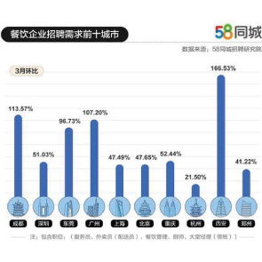 人力資本數字新聞