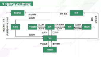 重磅發(fā)布丨2018年餐飲供應鏈研究報告