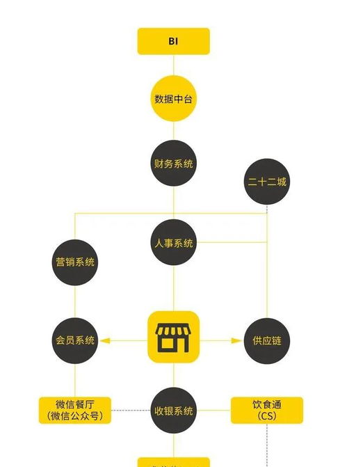 新時代變化下,餐企面臨的挑戰(zhàn)和機遇是什么
