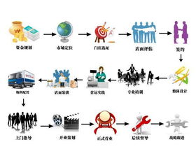 冇小廚加盟,冇小廚怎么加盟,冇小廚加盟費(fèi)多少 無(wú)憂加盟網(wǎng)