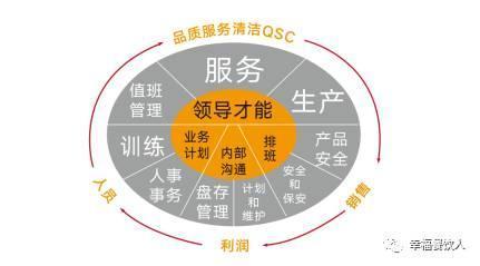 海底撈張勇在管理智庫(kù)年會(huì)中講了哪些干貨?