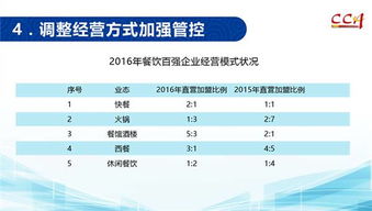 2016年度中國餐飲百強企業(yè)分析報告出爐 文末附餐飲百強企業(yè)名單