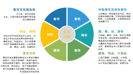 東晟企業(yè)管理