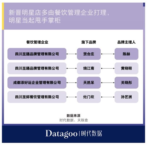 陳赫 鄭愷 關(guān)曉彤 明星瘋狂開店只當(dāng)甩手掌柜,吸金上億卻事故頻發(fā)