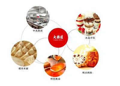 員工1300人、年銷售額數(shù)億的食品制造企業(yè),他們這樣高效管理業(yè)務(wù)